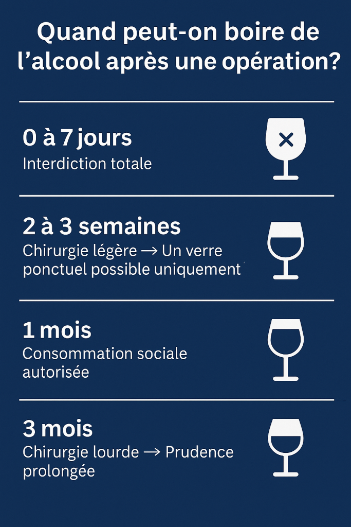 Quand peut-on boire de l’alcool après une opération 