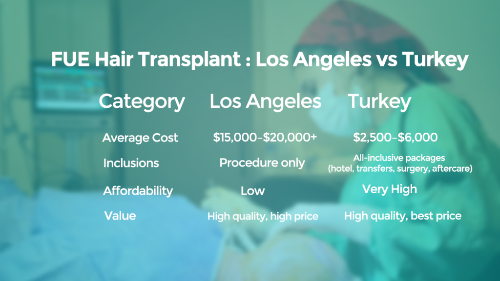 Los Angeles vs Turkey