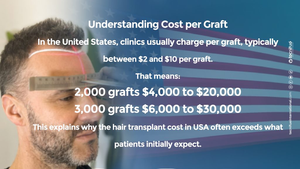 hair transplant cost in USA